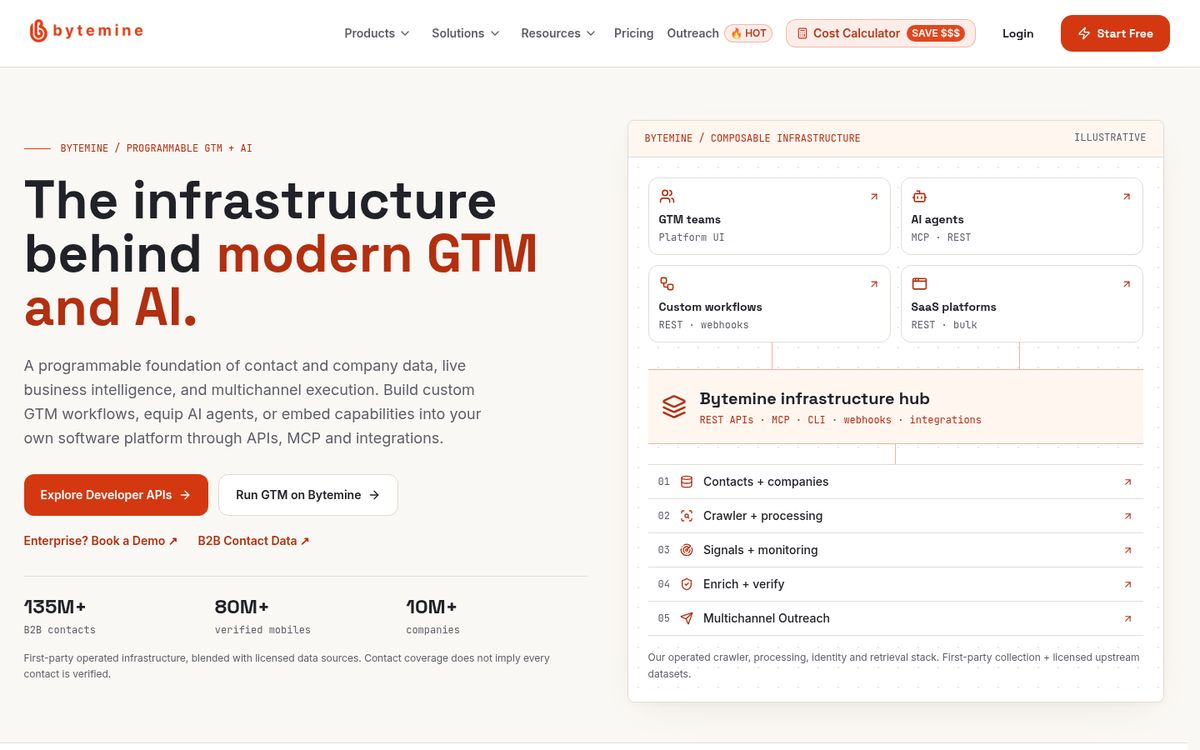 Bytemine website screenshot