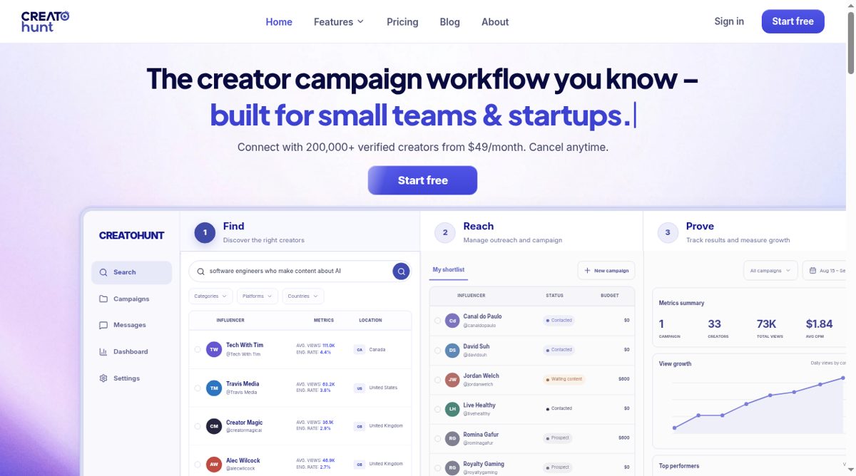 CreatoHunt website screenshot