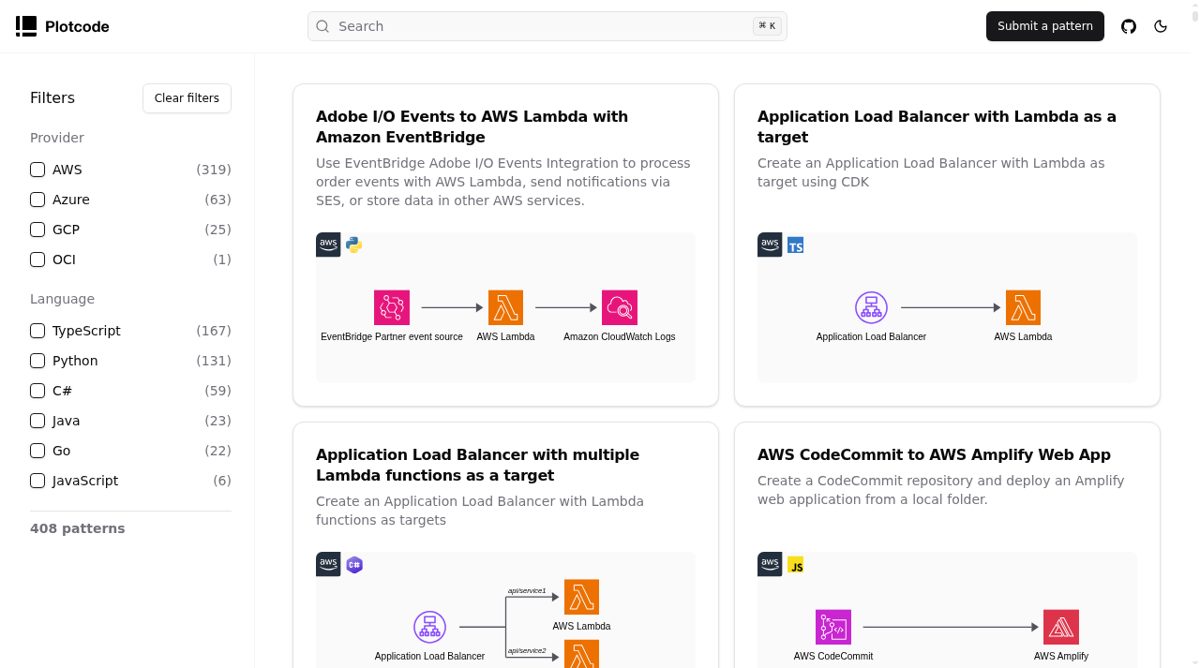 Plotcode website screenshot