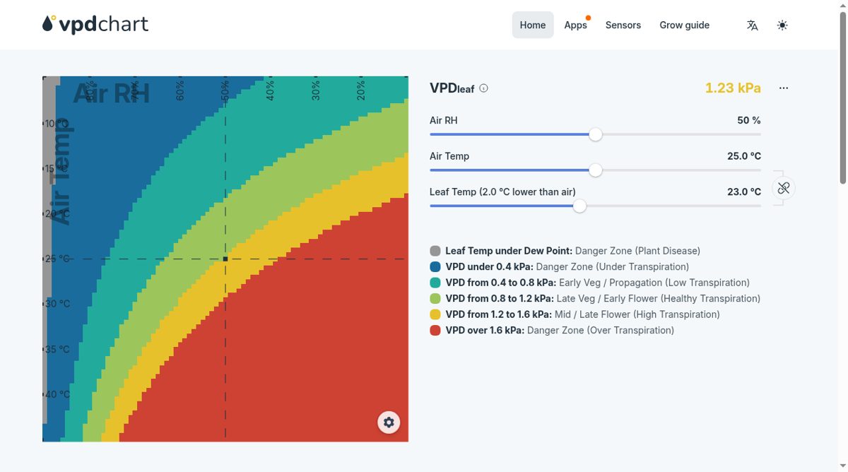 VPD Chart website screenshot